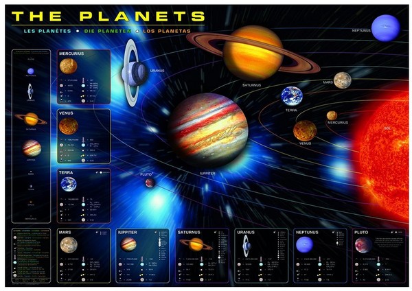 planeti